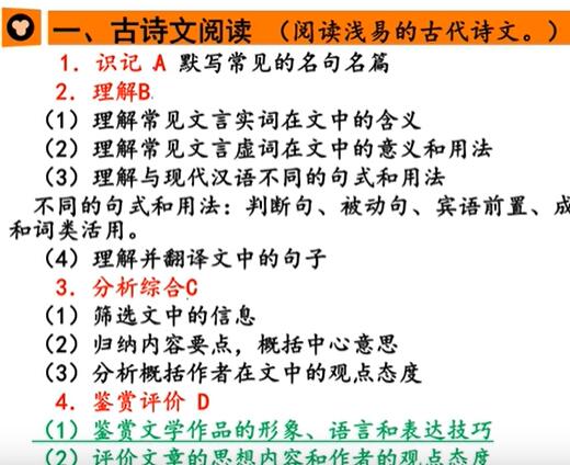 50次课学完高中语文视频