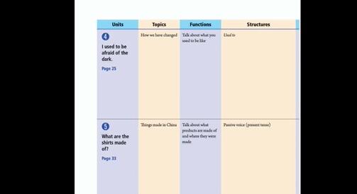 初三英语九年级英语上册九年级全一册上册下册 英语9年级