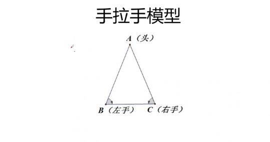 中考数学压轴专题——大几何7篇