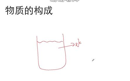 初中物理 九年级物理 知识点讲解