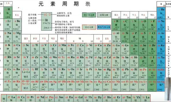 2020新版　高一化学　必修一 人教版