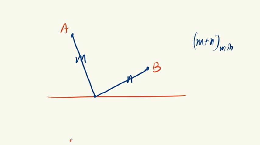 将军饮马模型、胡不归模型、阿氏圆模型