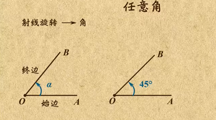 乐乐课堂：高中数学必修4 基本初等函数