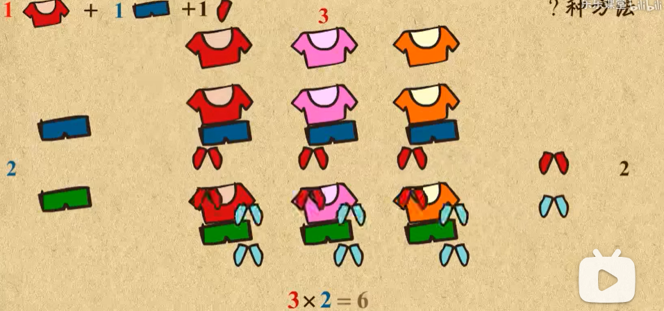 乐乐课堂：高中数学选修2-3 计数原理