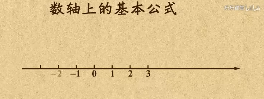 乐乐课堂：高中数学 必修2 平面解析几何初步