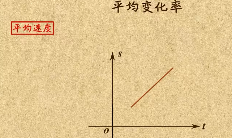 乐乐课堂：高中数学选修2-2 导数