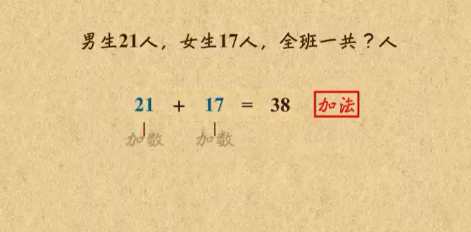 小学数学-人教版-四年级下册-全34集