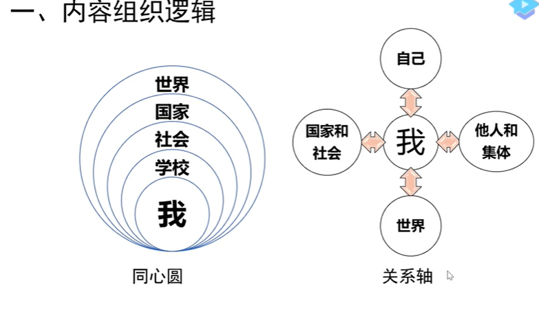 道德与法治七年级上册+下册 人教版 2023新版 道德与法治七年级